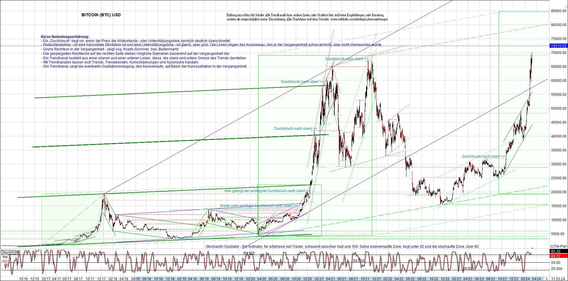 bitcoin_chart_heute_nachmittag.png