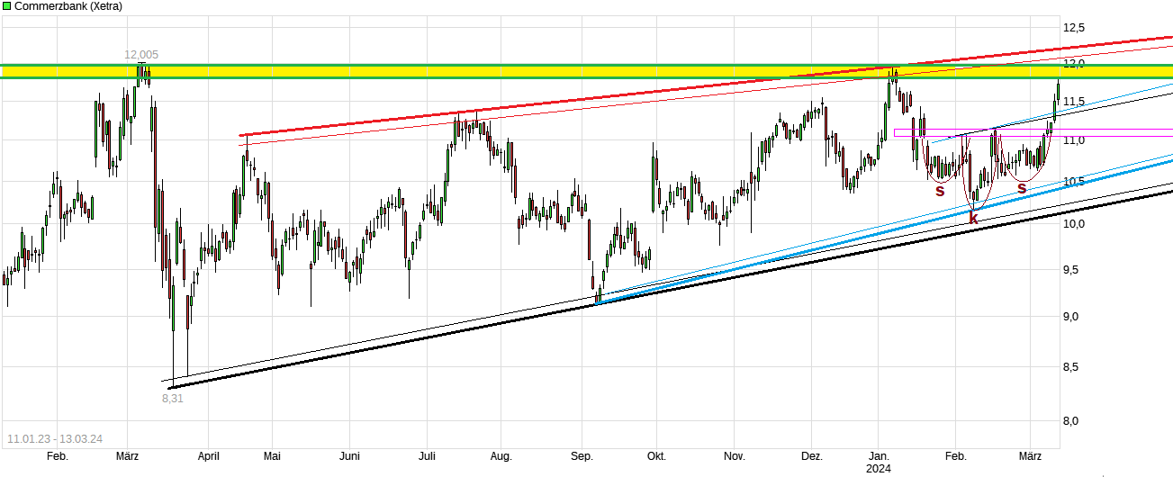 chart_free_commerzbank.png