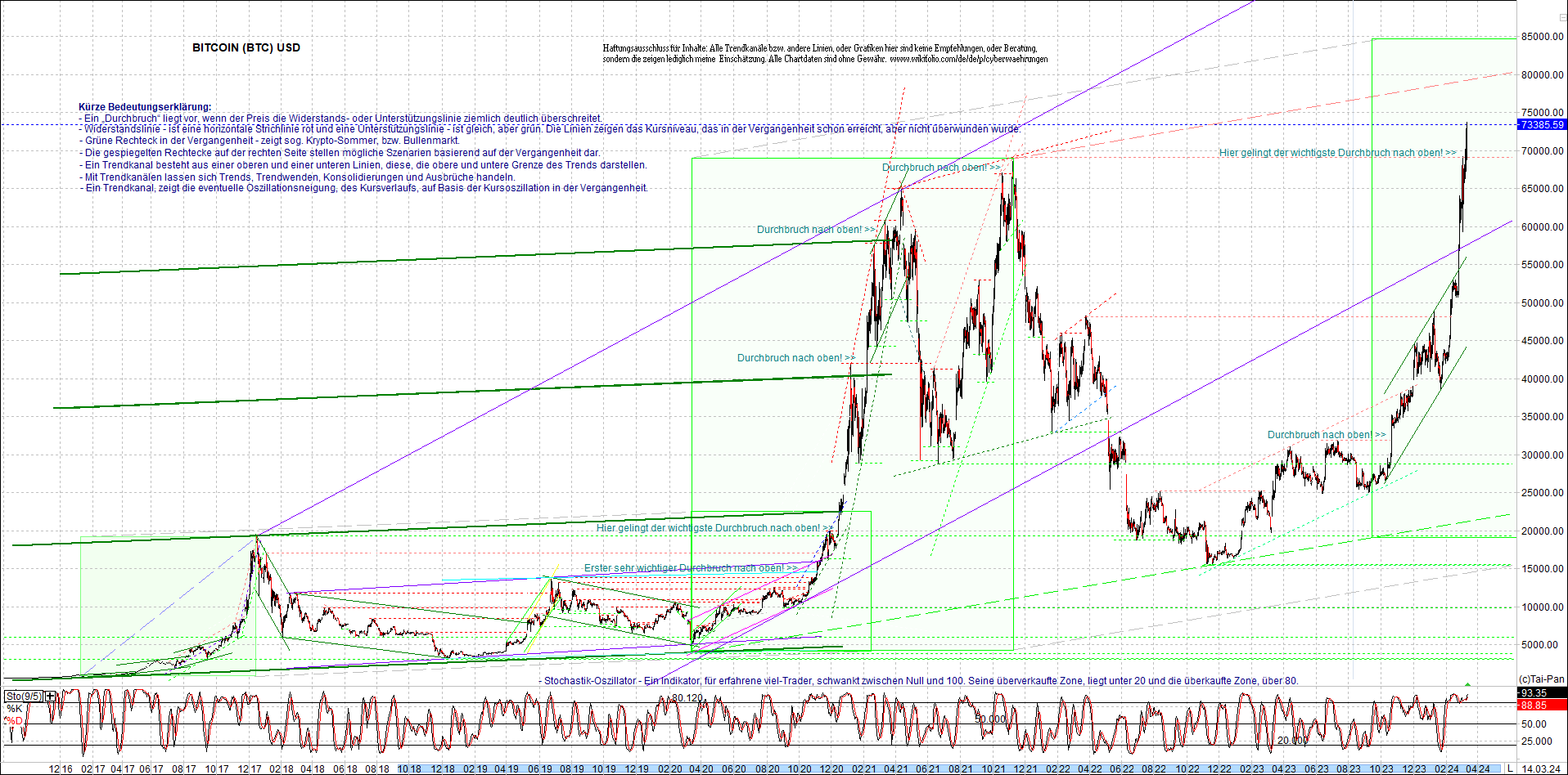 bitcoin_chart_heute_morgen.png