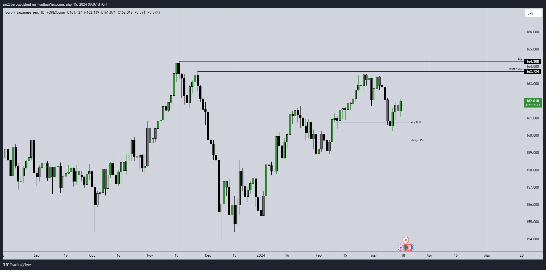 eurjpy_2024-03-15_14-07-33_39c32.png