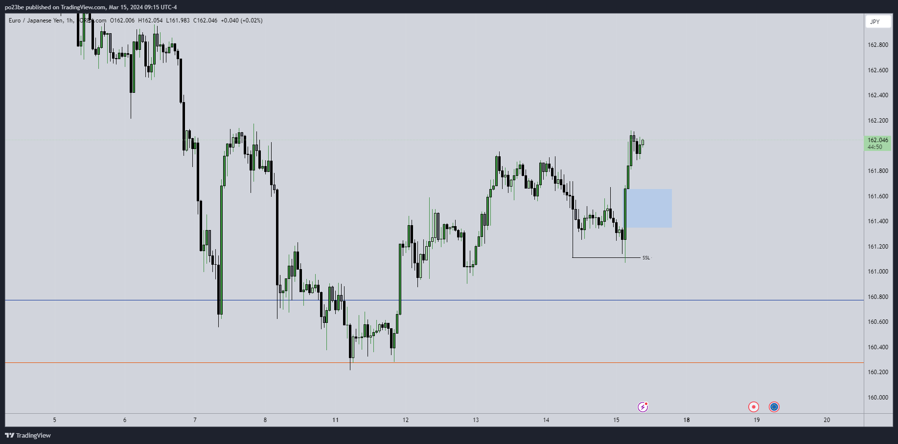 eurjpy_2024-03-15_14-15-11_74cf6.png