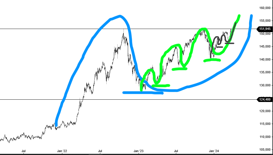 usdjpy_2203.png