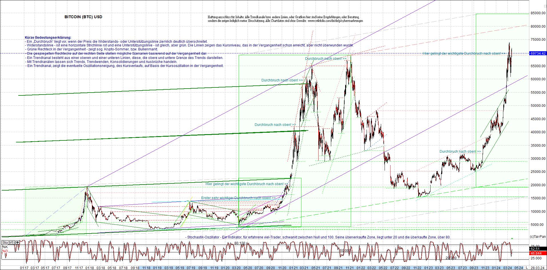 bitcoin_chart_heute_morgen.png