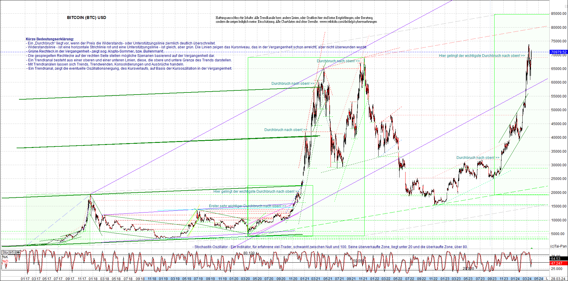 bitcoin_chart_heute_nachmittag.png