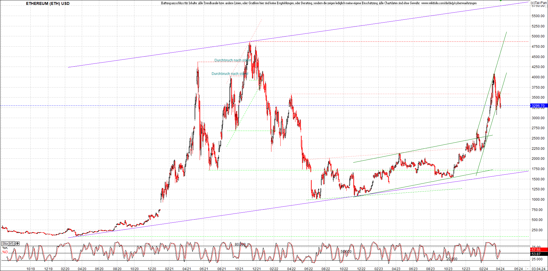 ethereum_chart_nachmittag.png