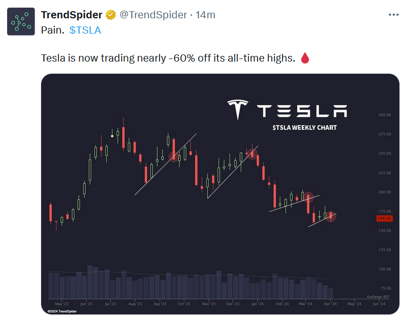 2024-04_tesla_trend.jpg