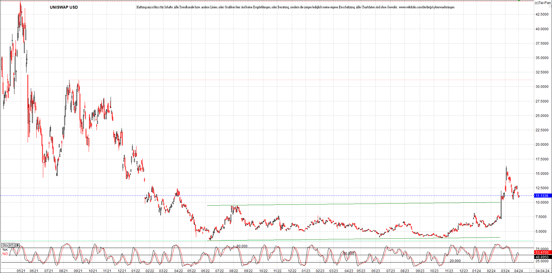 x_uniswap_usd_chart_(von_o.png