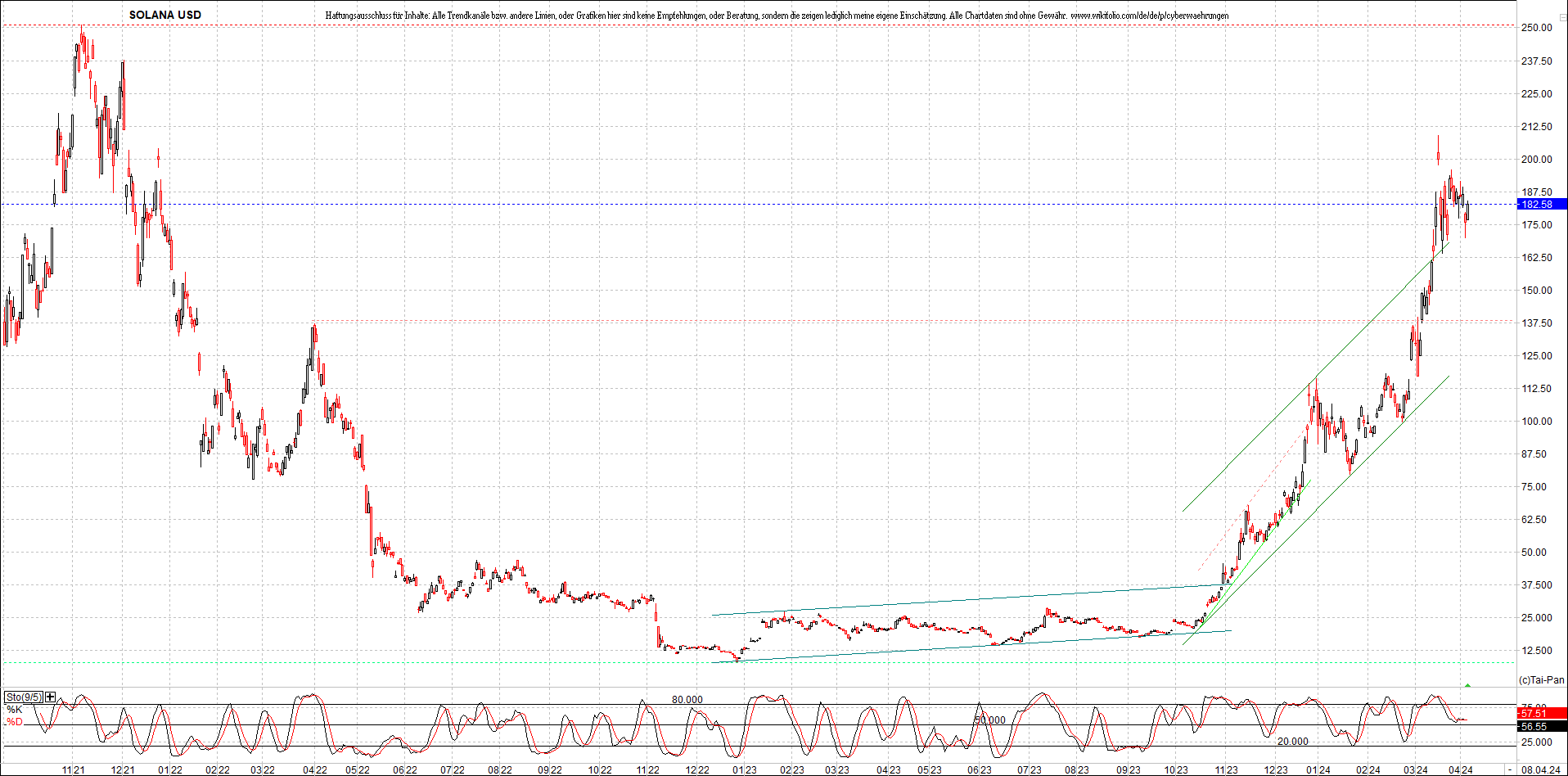 x_solana_usd_chart_(von_o.png