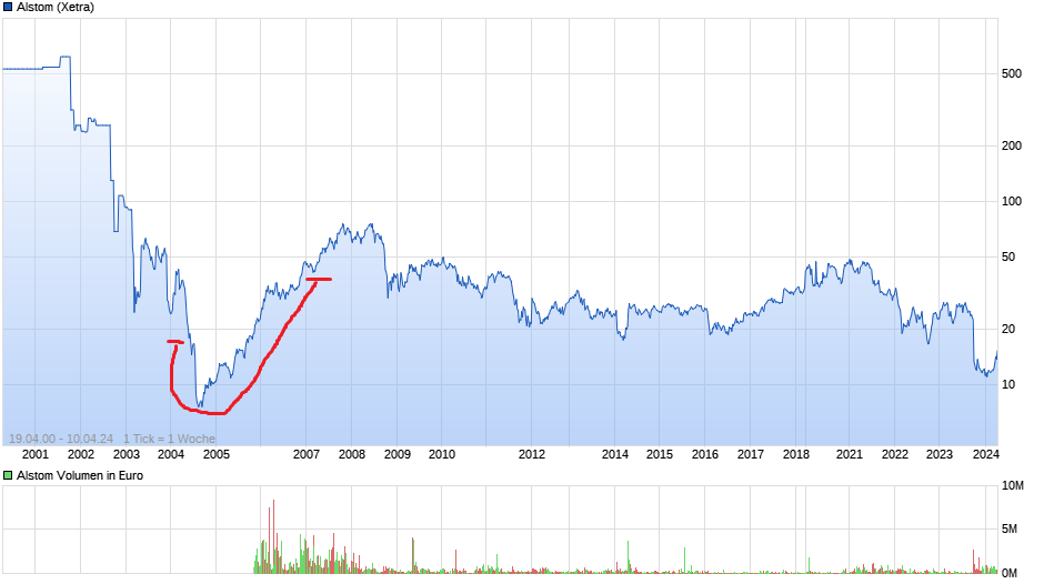 chart_all_alstom.png