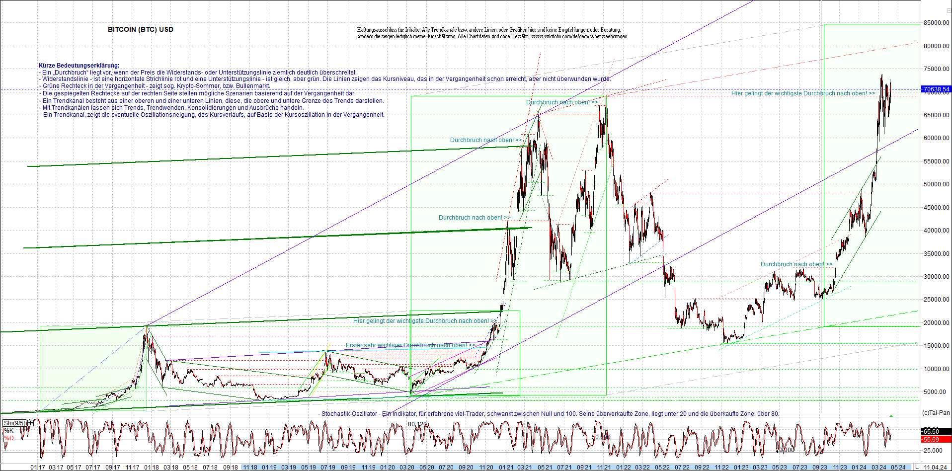 bitcoin_chart_heute_morgen.png