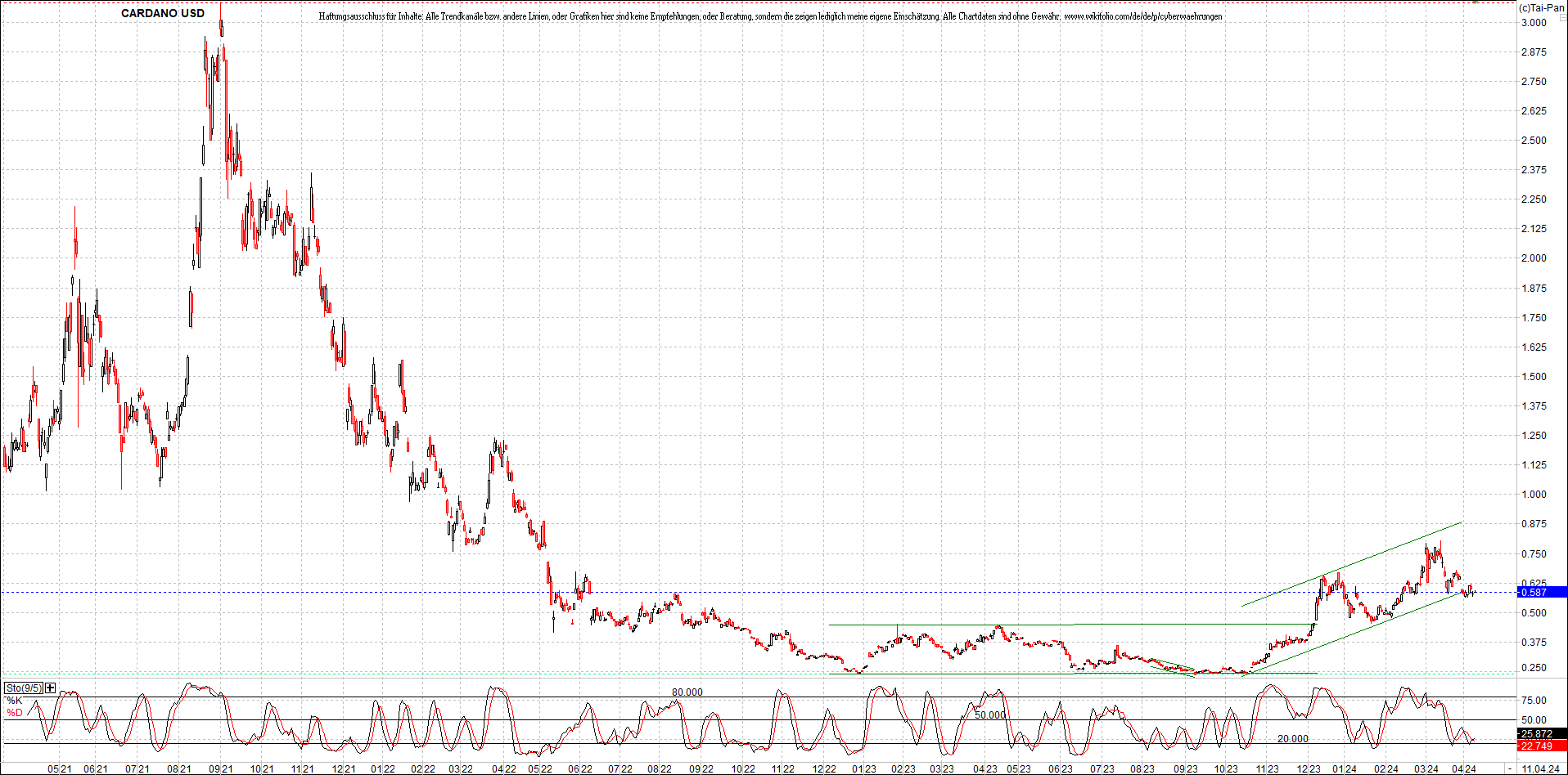 x_cardano_usd_chart_(von_o.png