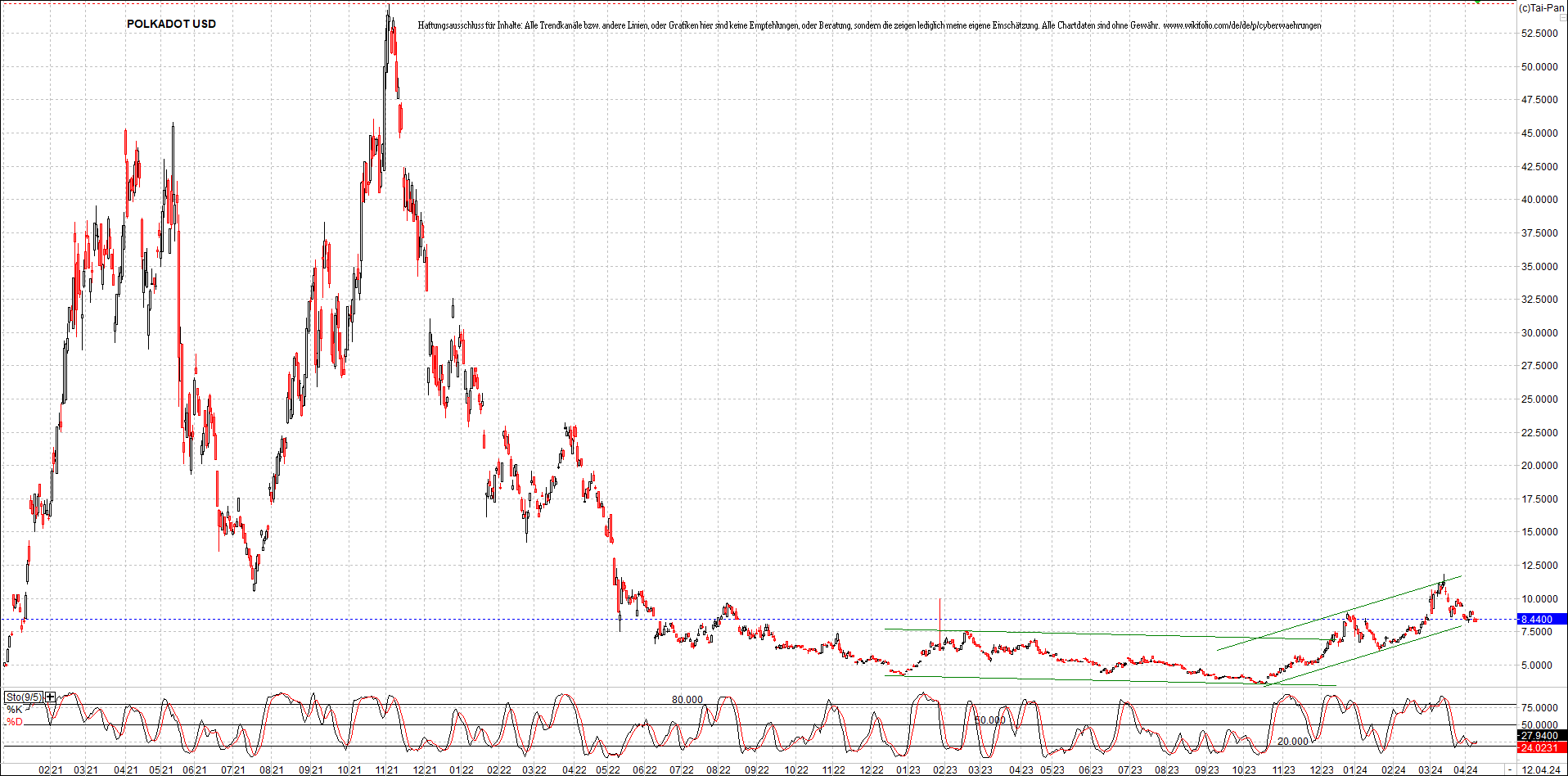 x_polkadot_usd_chart_(von_o.png