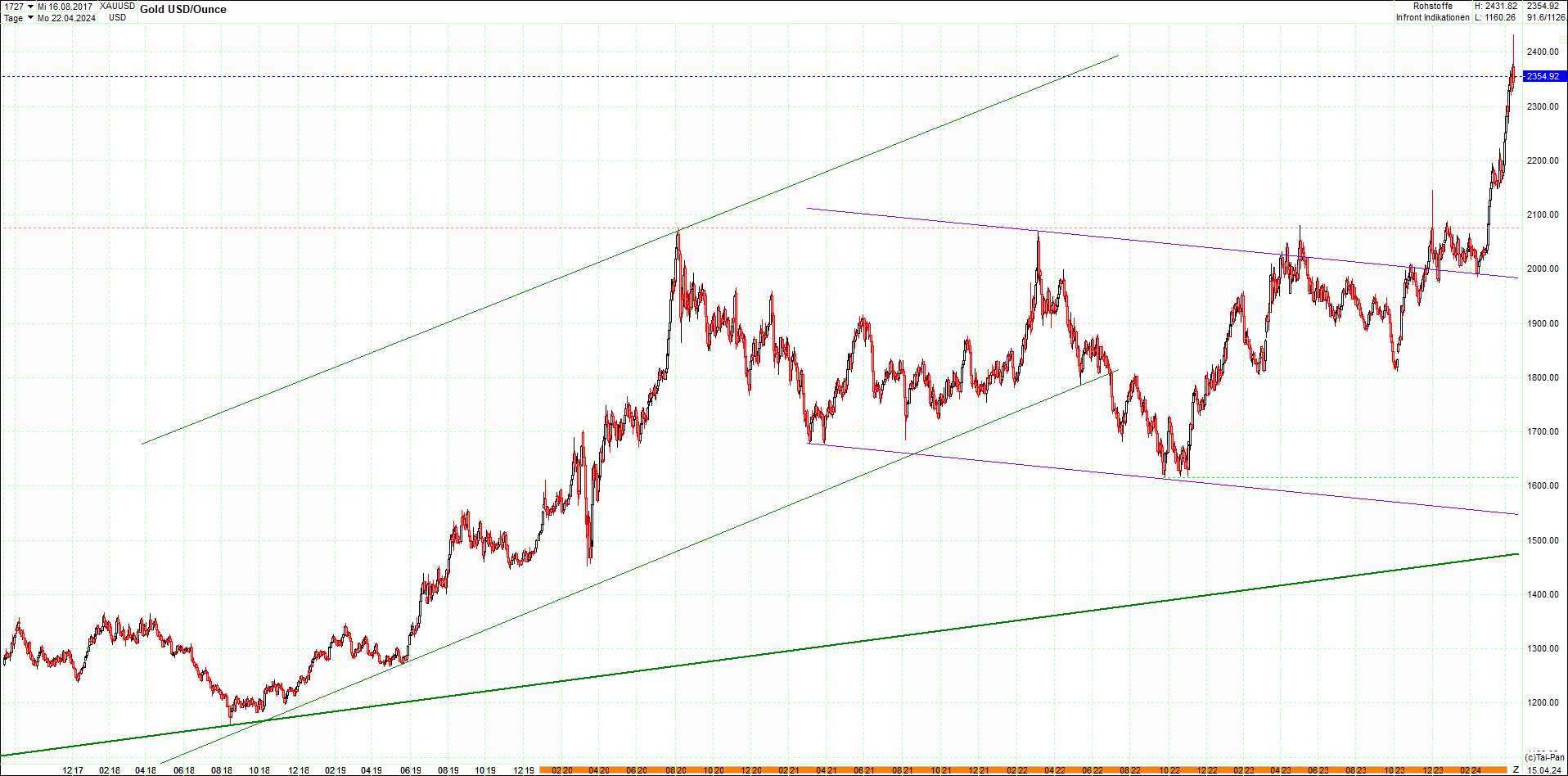 gold_chart_heute_am_morgen.png