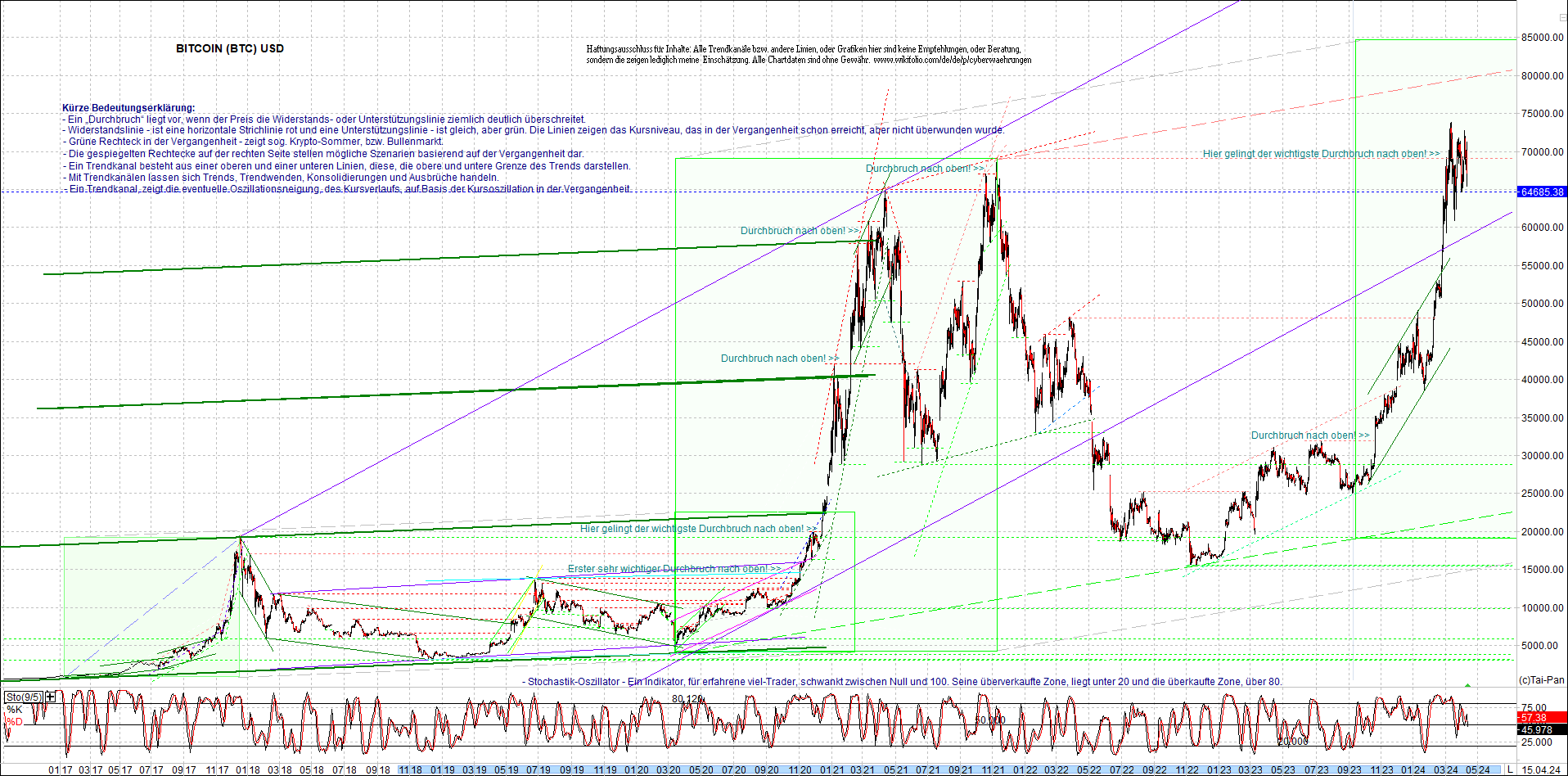 bitcoin_chart_heute_nachmittag.png