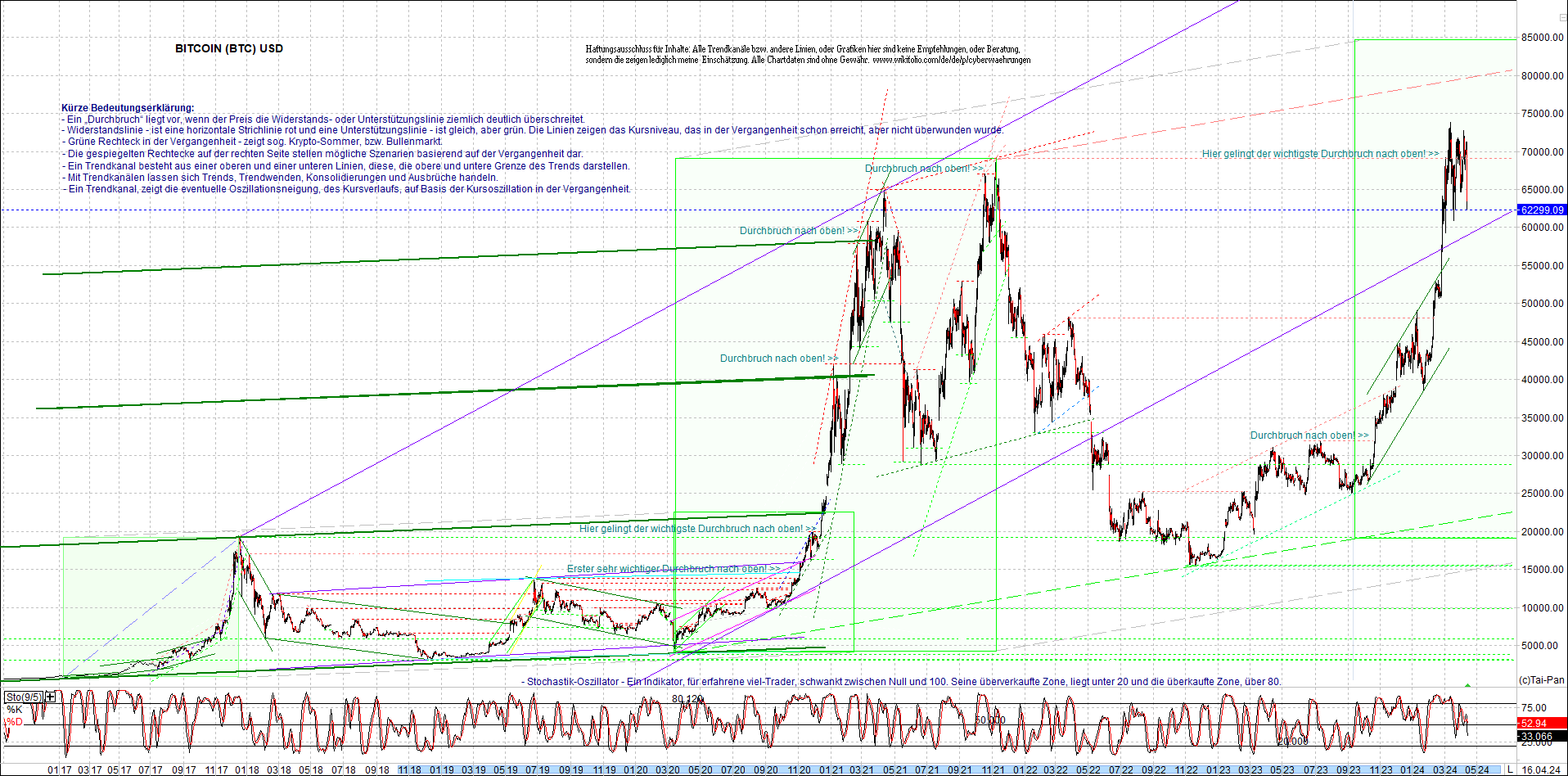 bitcoin_chart_heute_nachmittag.png