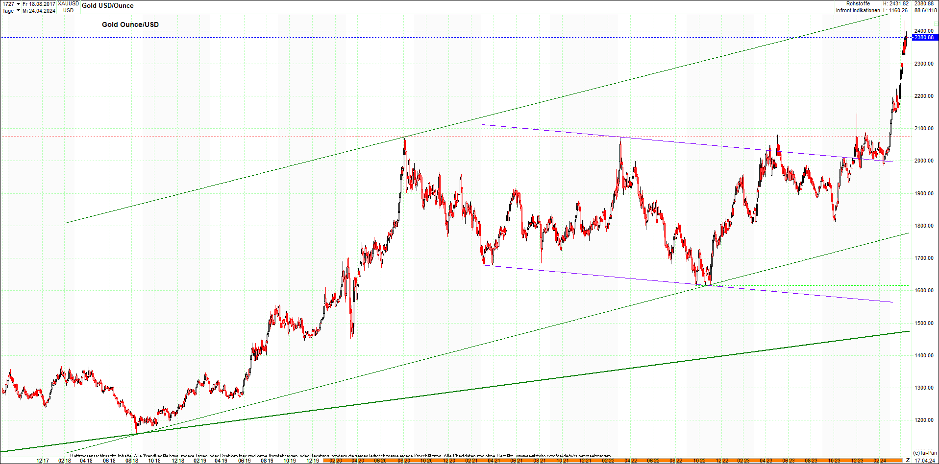 gold_chart_heute_am_morgen.png