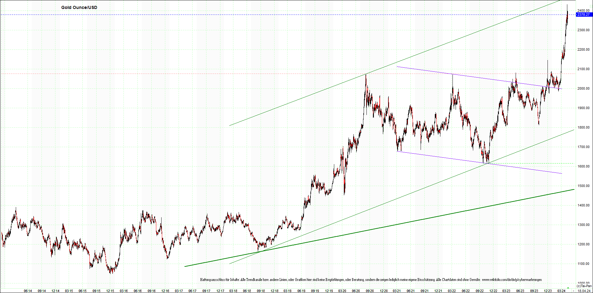 gold_chart_heute_am_morgen.png