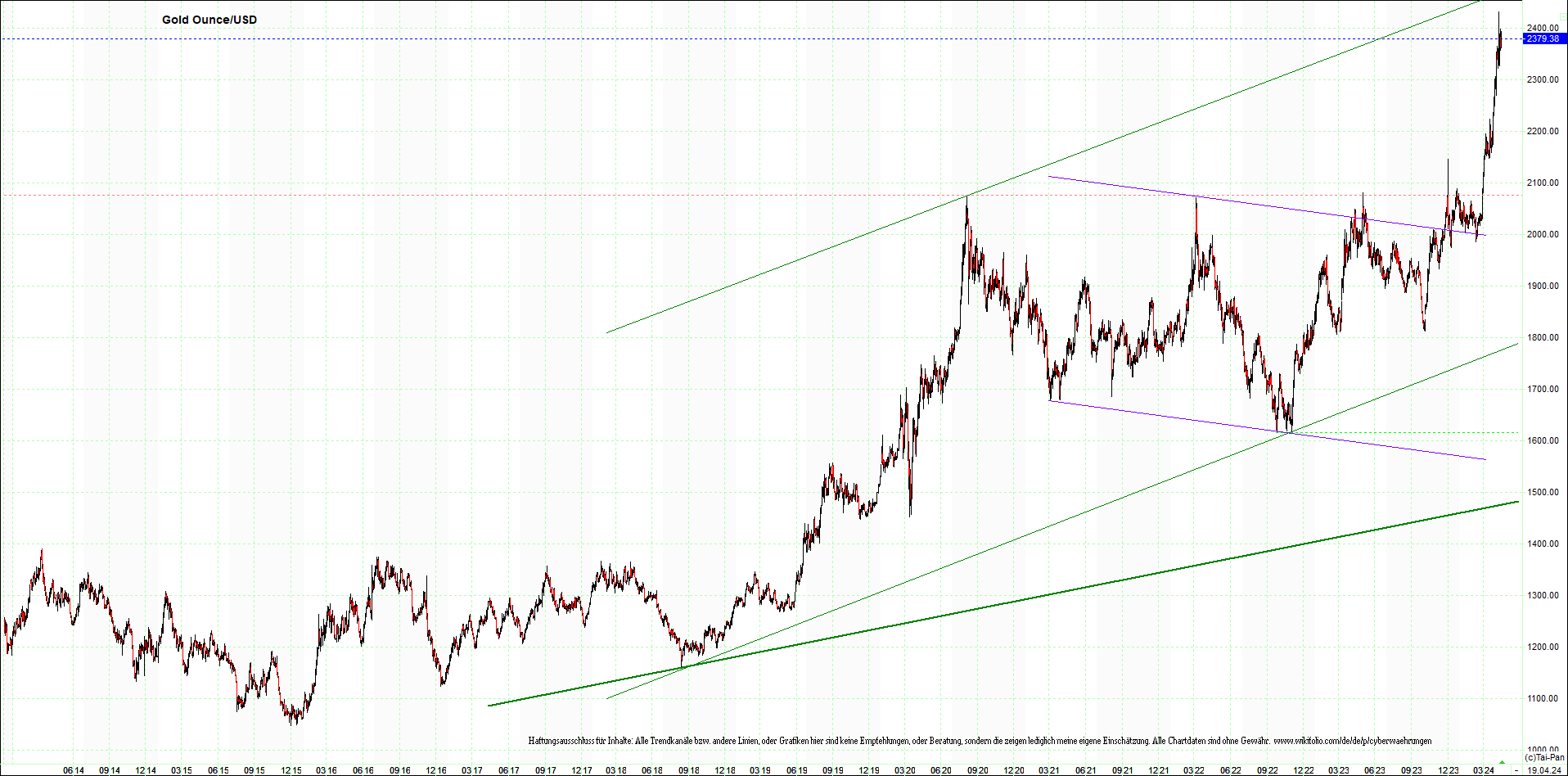 gold_chart_heute_am_morgen.png