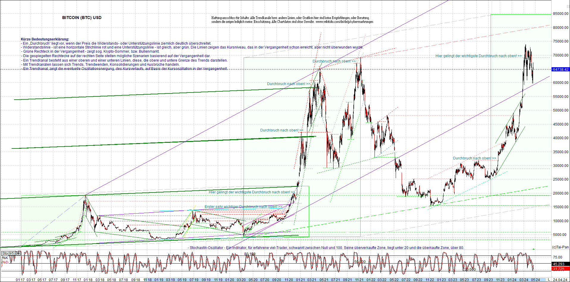 bitcoin_chart_heute_nachmittag.png