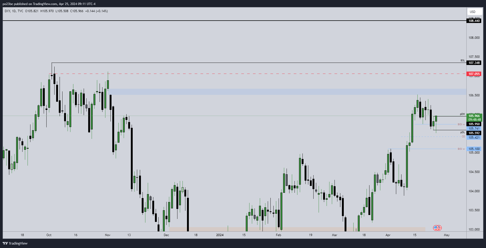 dxy__25-04.png