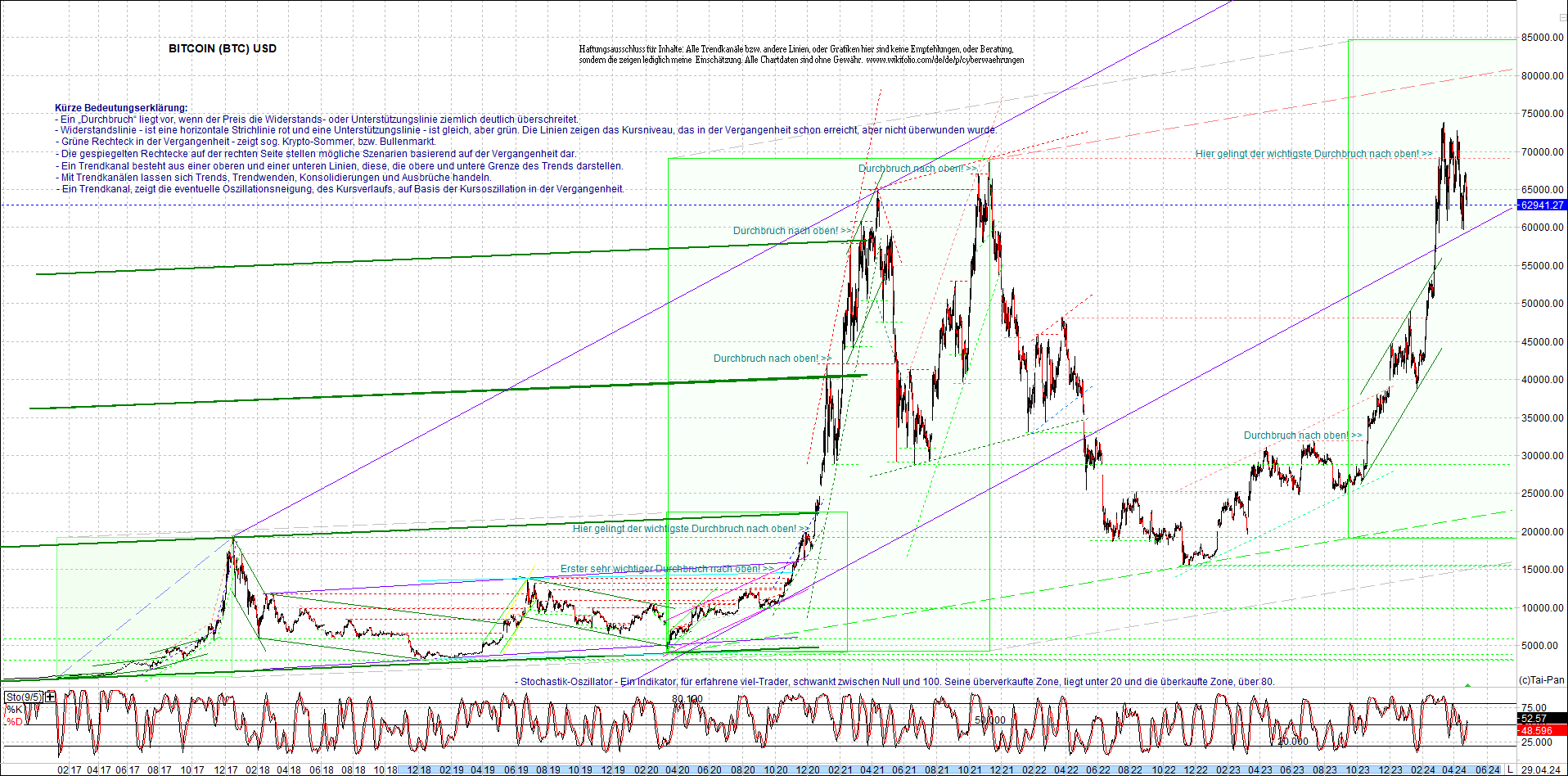 bitcoin_chart_heute_nachmittag.png