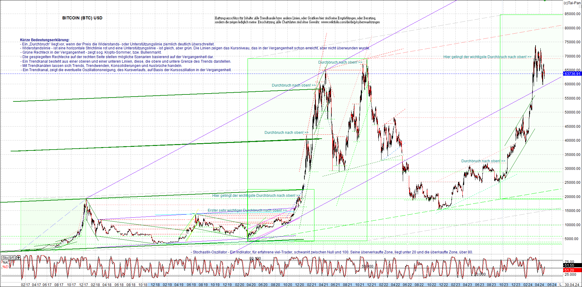 bitcoin_chart_heute_morgen.png