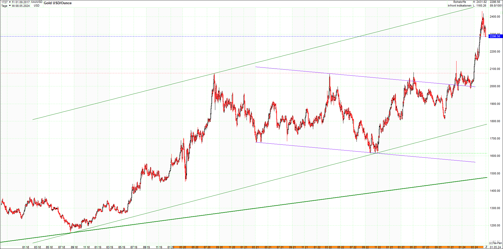 gold_chart_heute_am_morgen.png