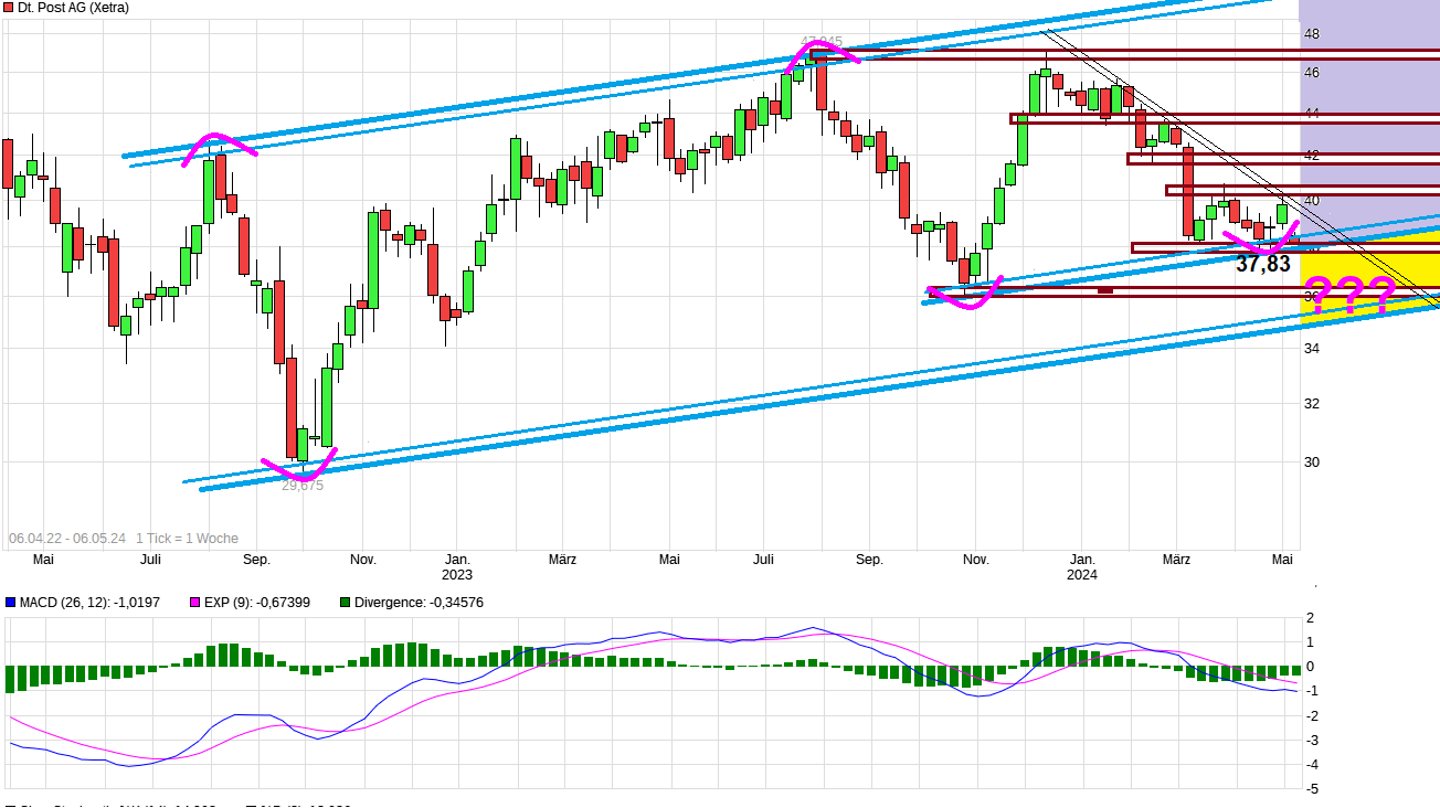 chart_free_deutschepostag----.png