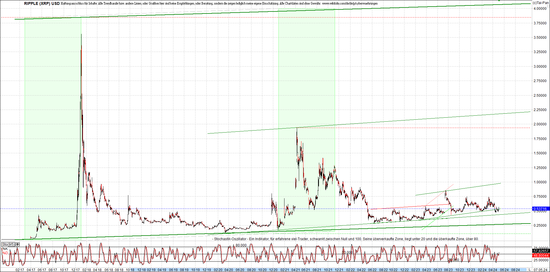 ripple_(xrp)_chart_heute_morgen.png