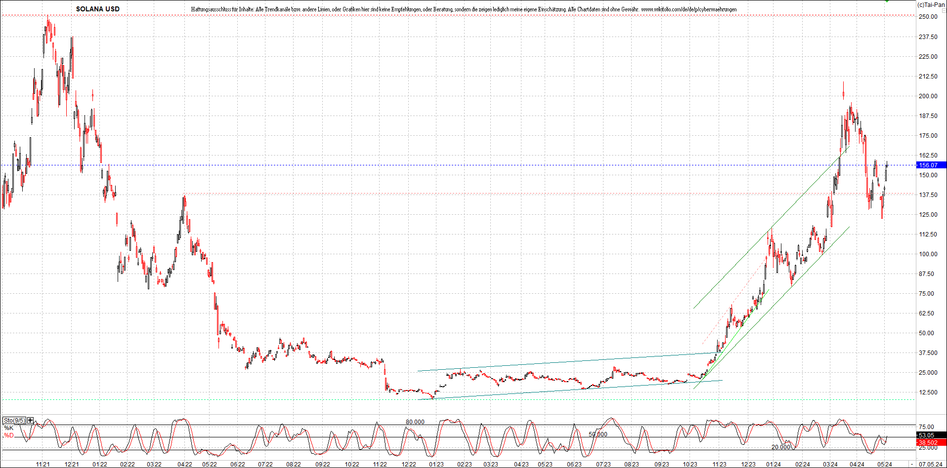 x_solana_usd_chart_(von_o.png