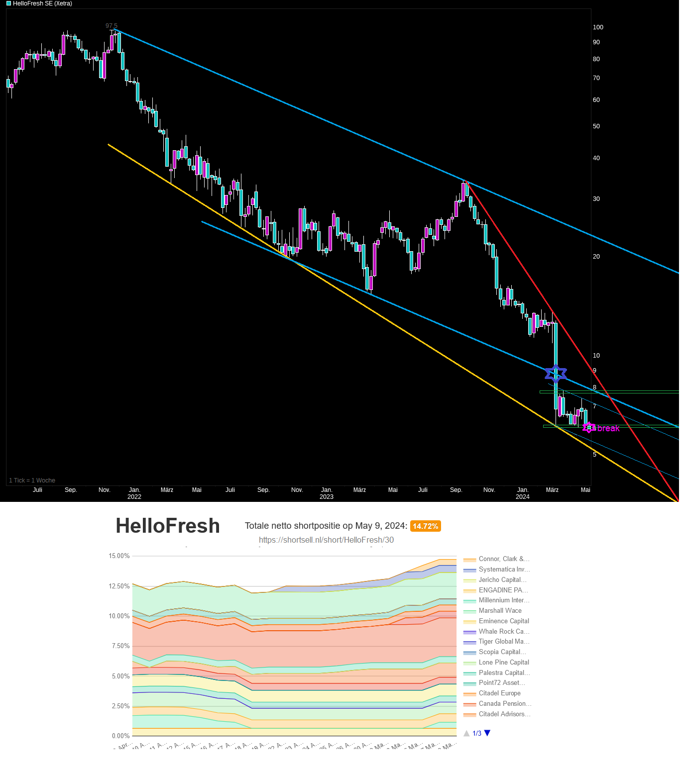 chart_3years_hellofreshse_.png