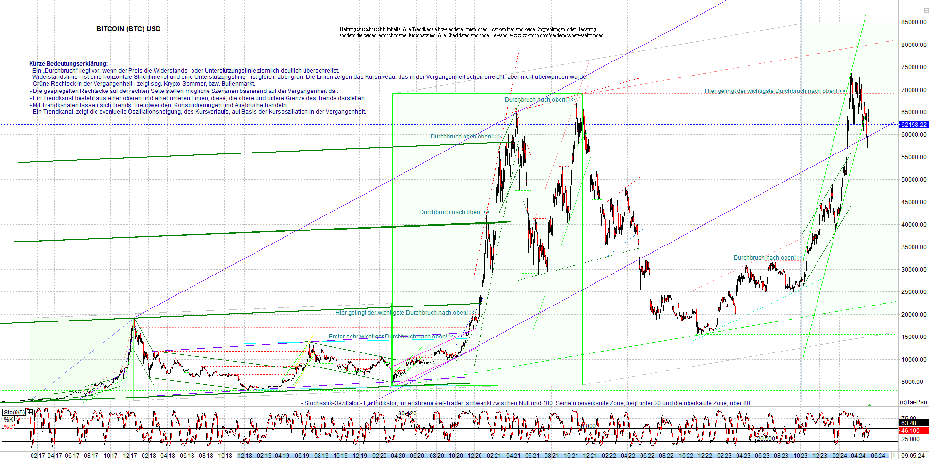 bitcoin_chart_heute_nachmittag.png