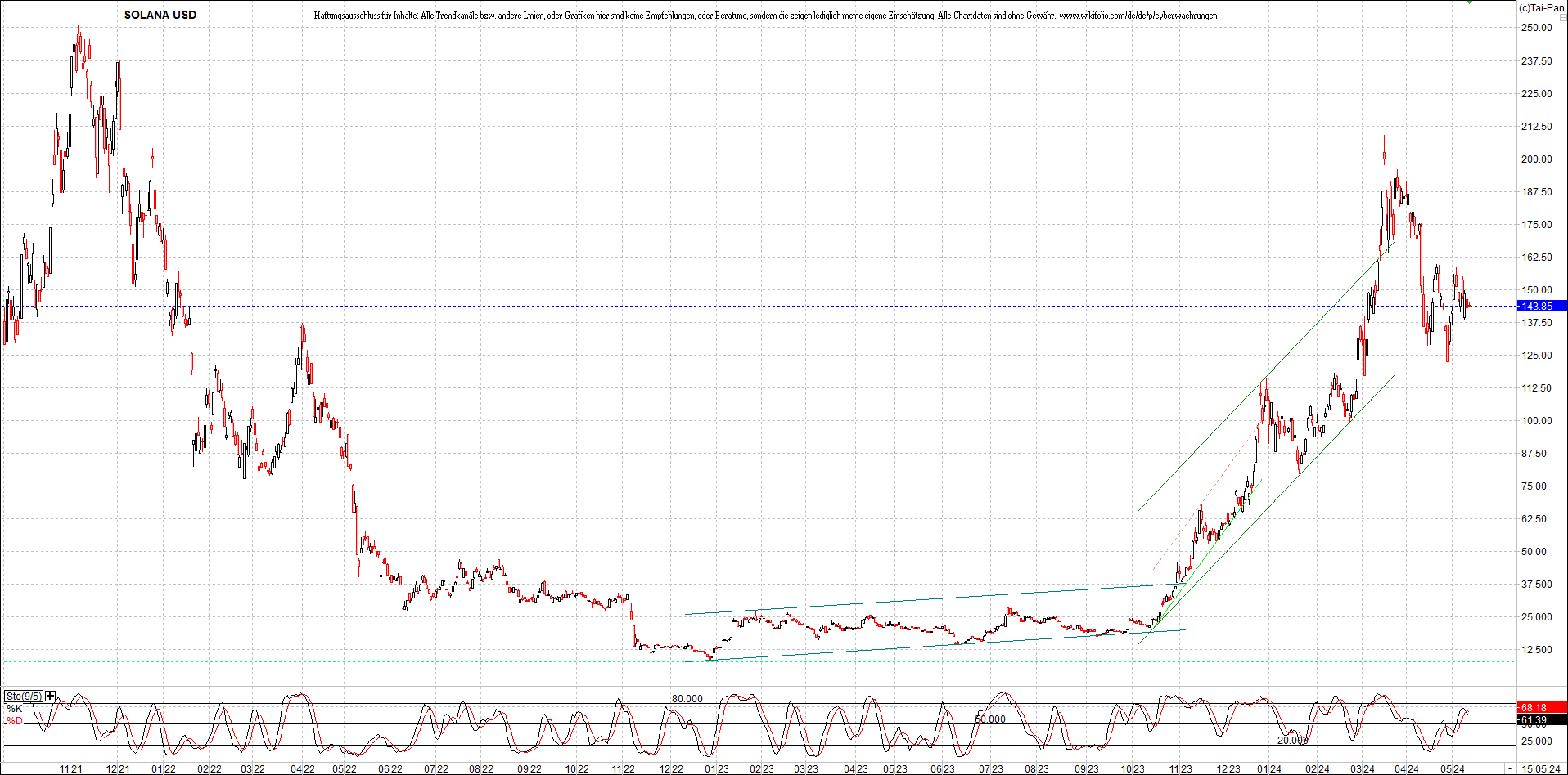 x_solana_usd_chart_(von_o.png