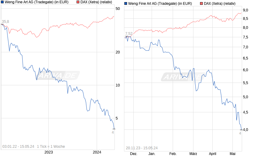 chart_free_wengfineartag.png