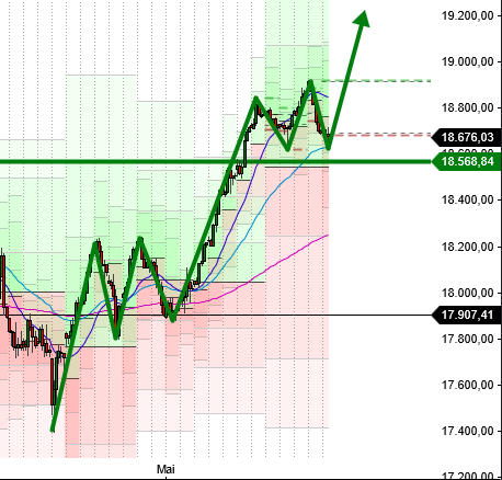 dax_4h_1705.png