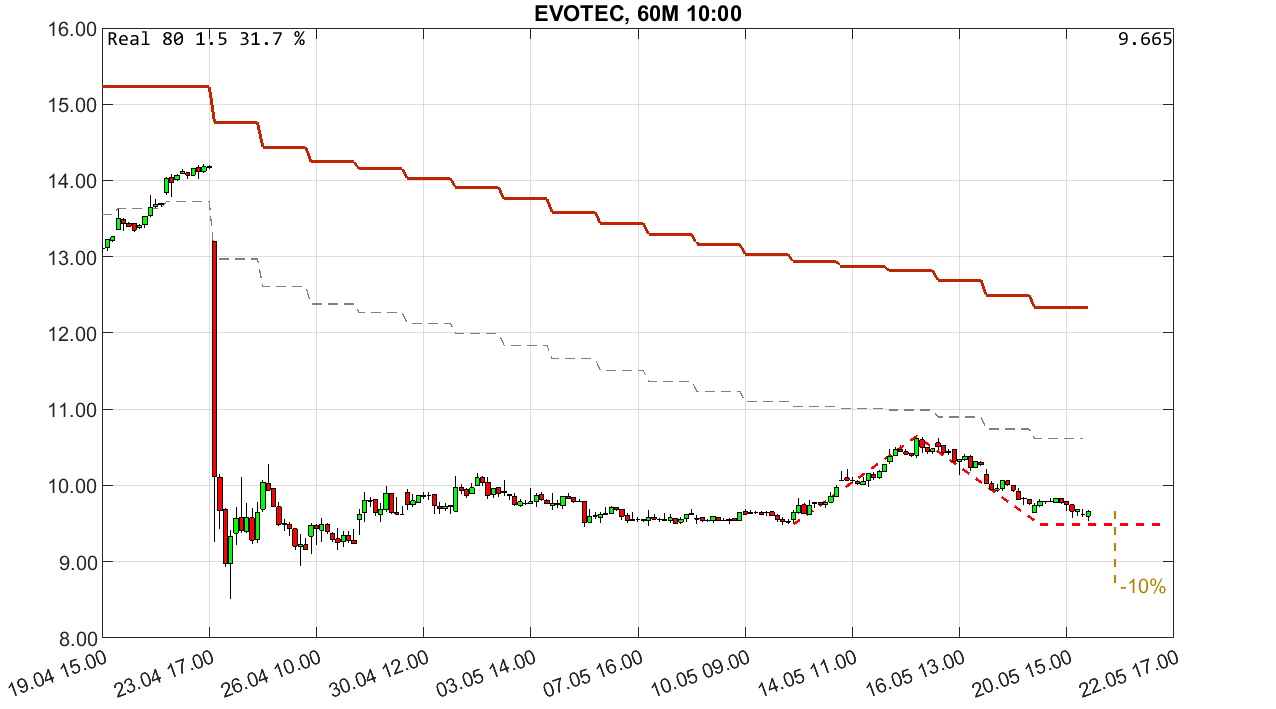 evotec__60m_2405211000.png