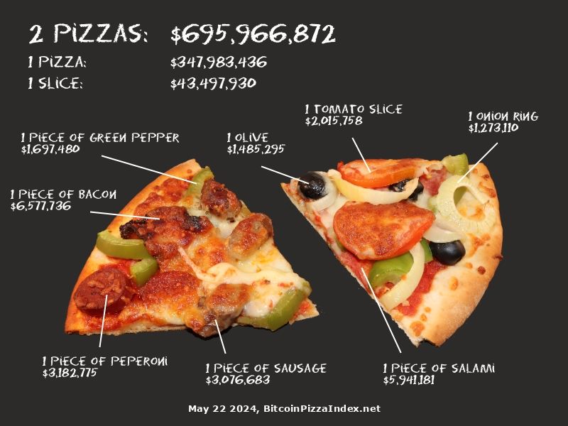 bitcoin-pizza-details.jpg