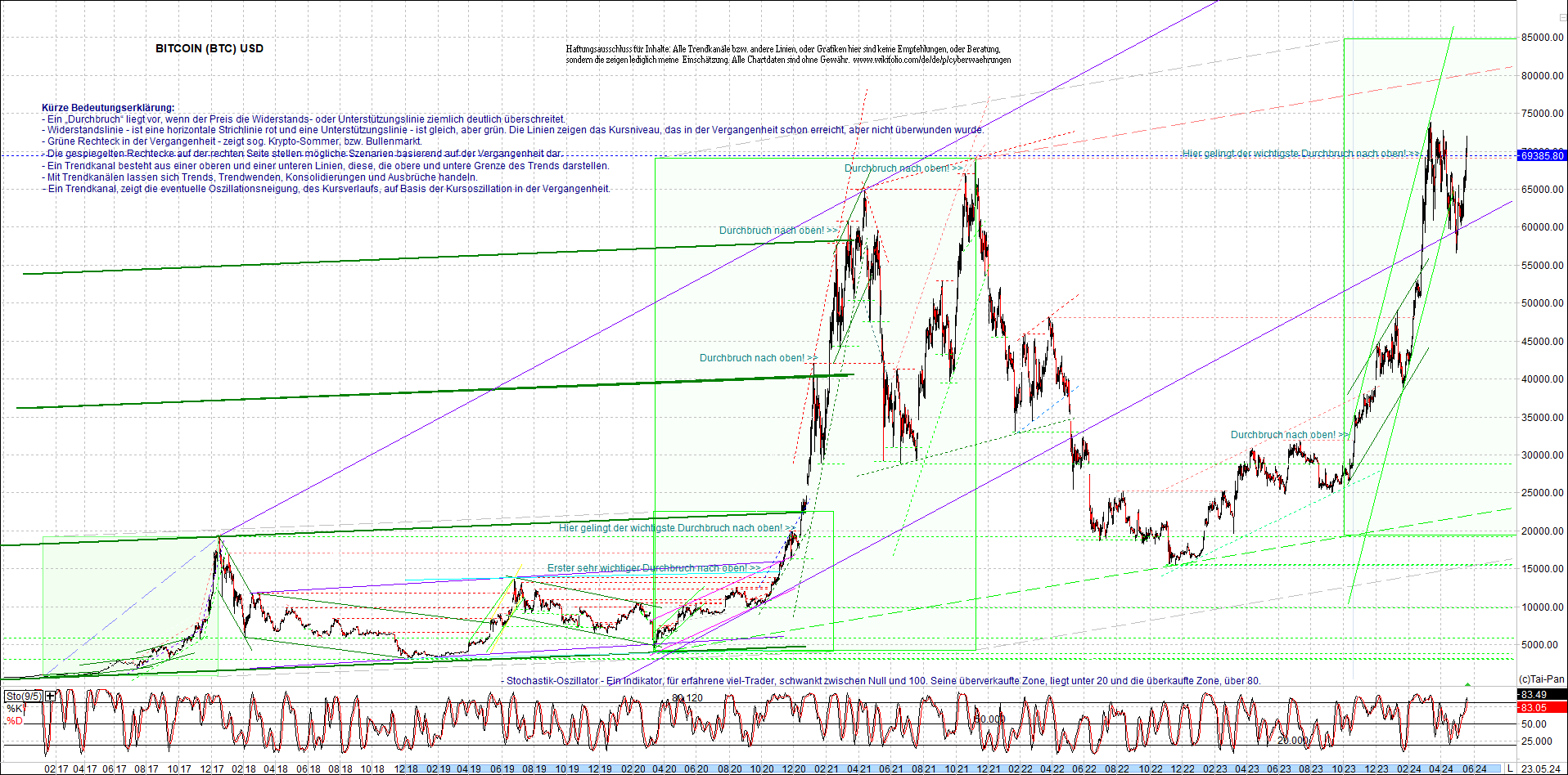 bitcoin_chart_heute_morgen.png