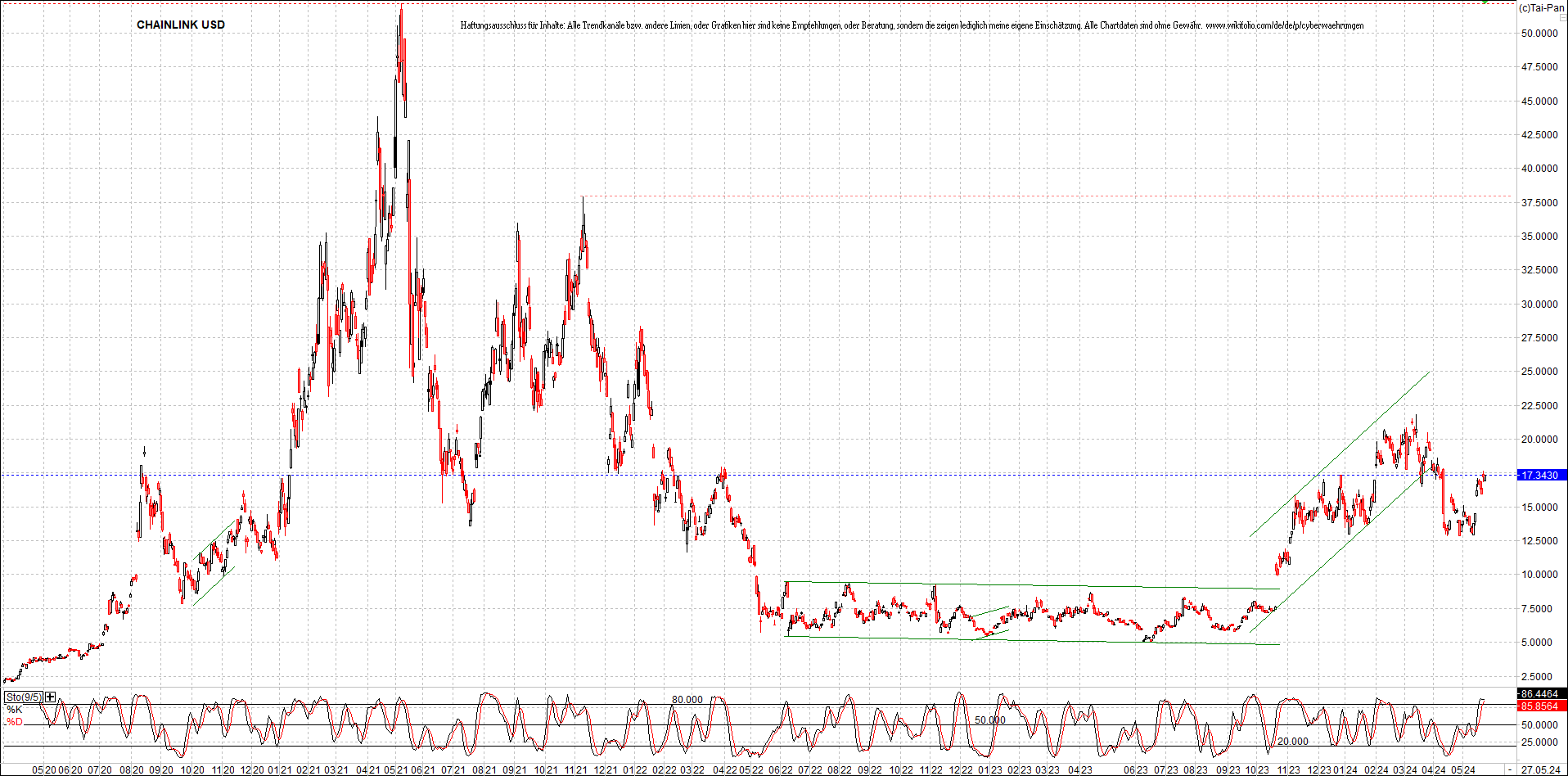 x_chainlink_usd_chart_(von_o.png