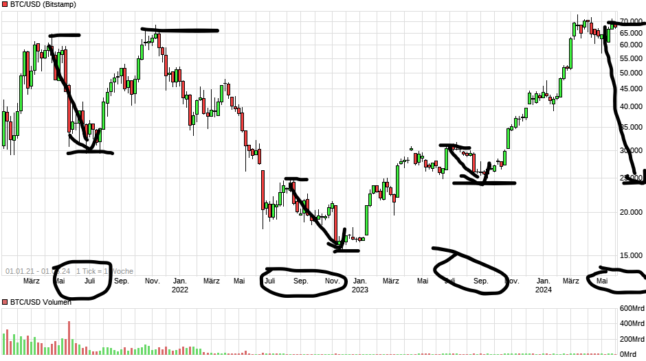 chart_free_btcusdbitcoinus-dollar.png