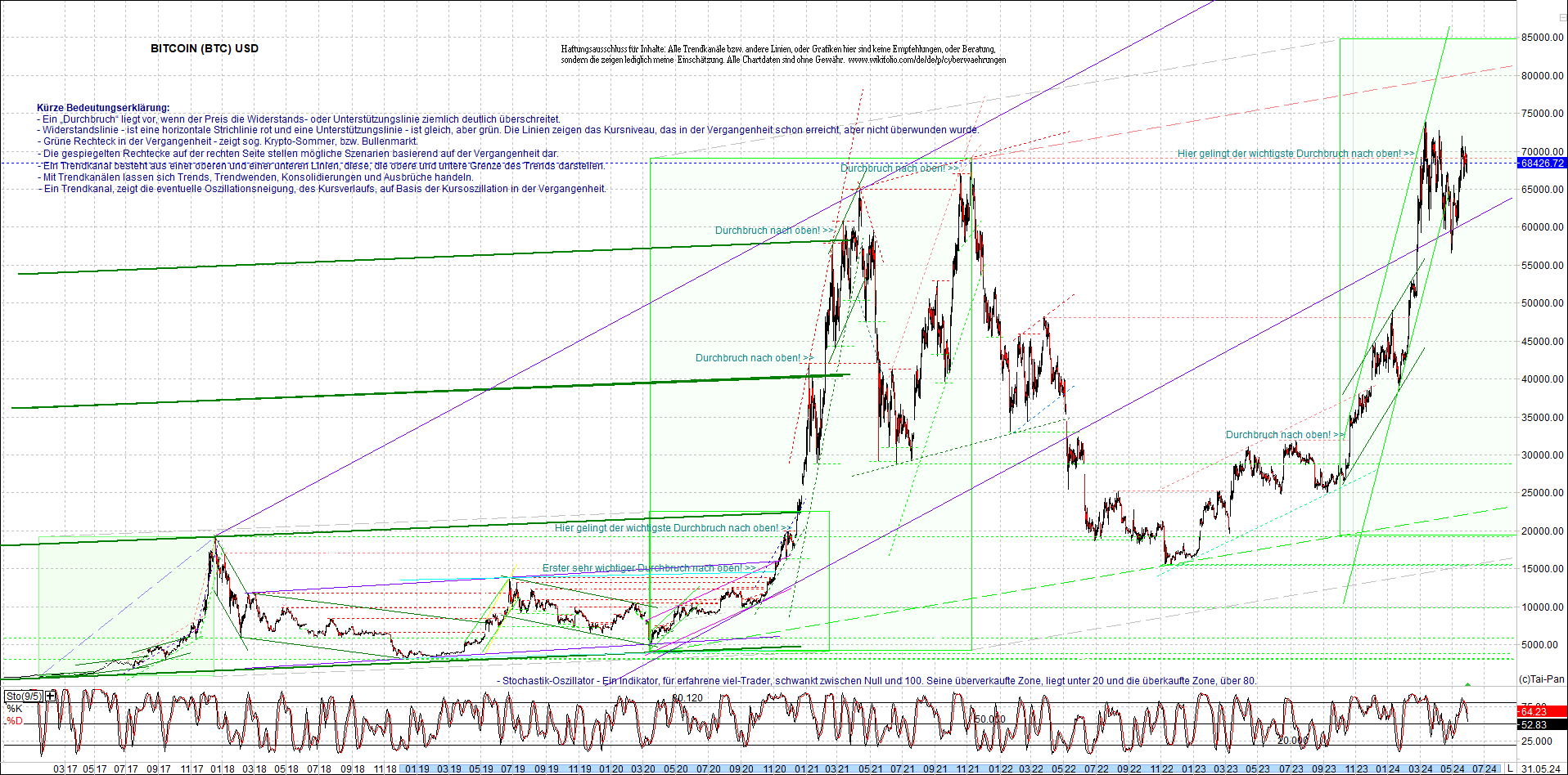 bitcoin_chart_heute_morgen.png