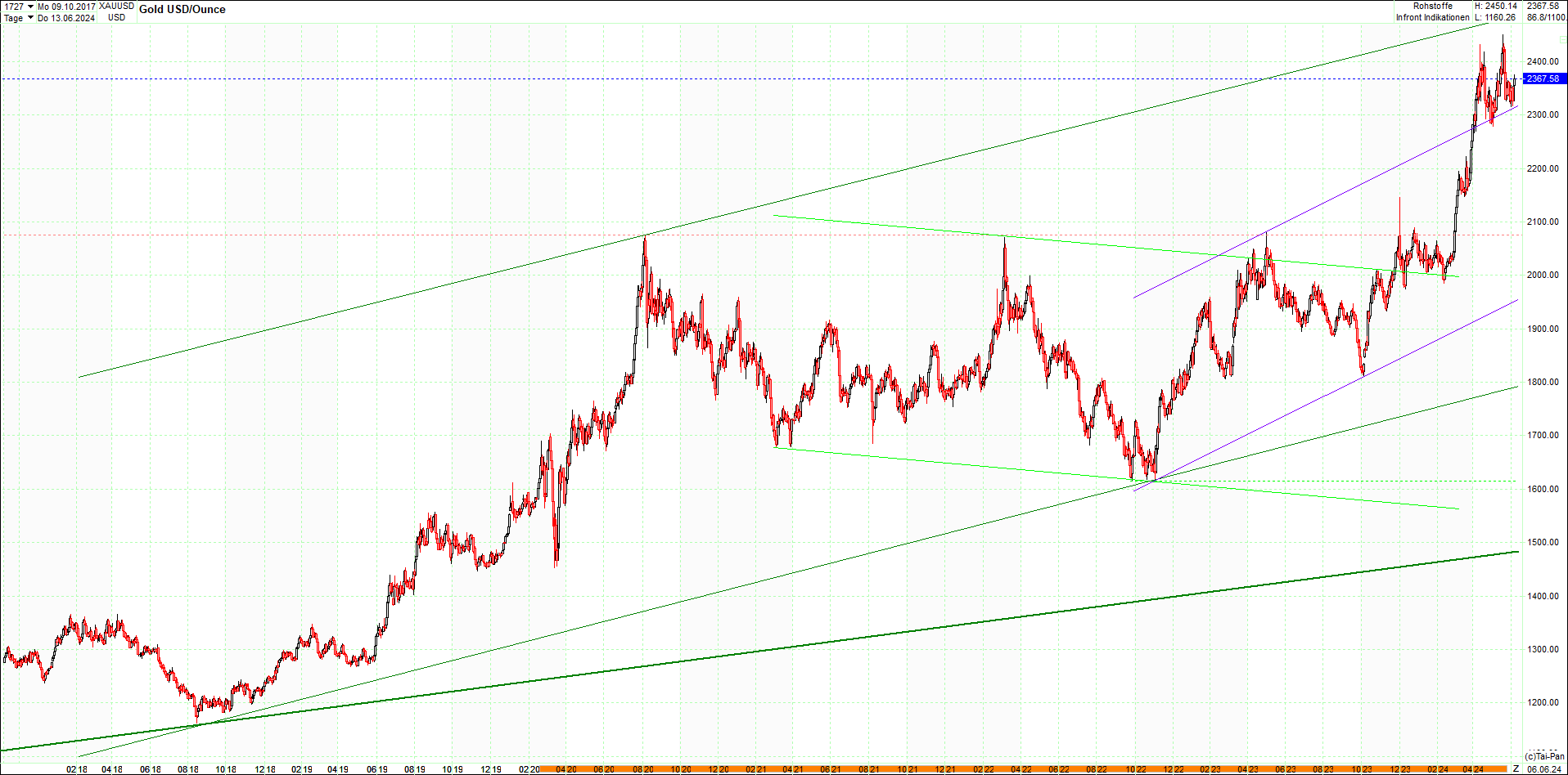 gold_chart_heute_am_morgen.png