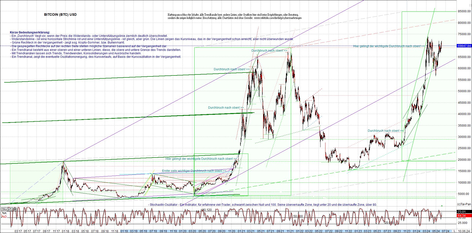 bitcoin_chart_heute_nachmittag.png