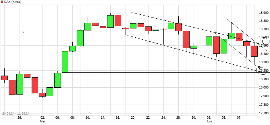 chart_free_dax.png