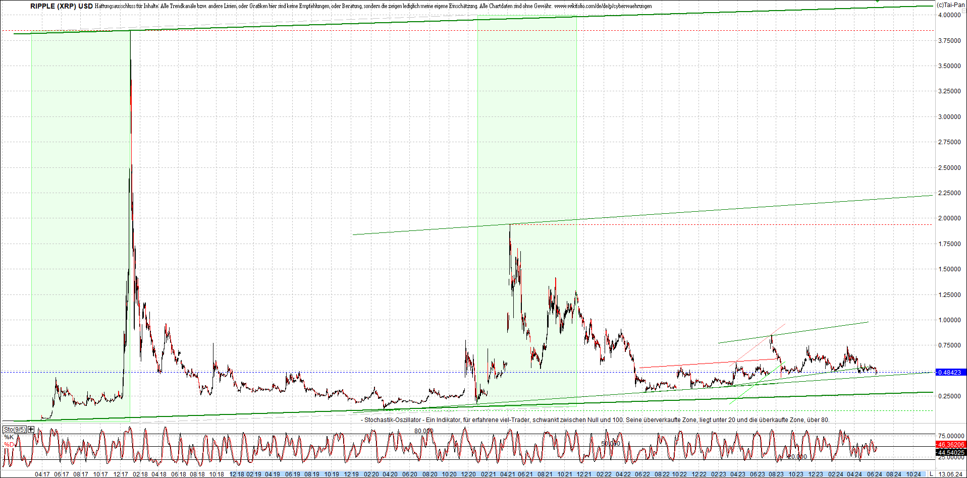 ripple_(xrp)_chart_heute_morgen.png