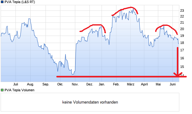 chart_year_pvatepla.png