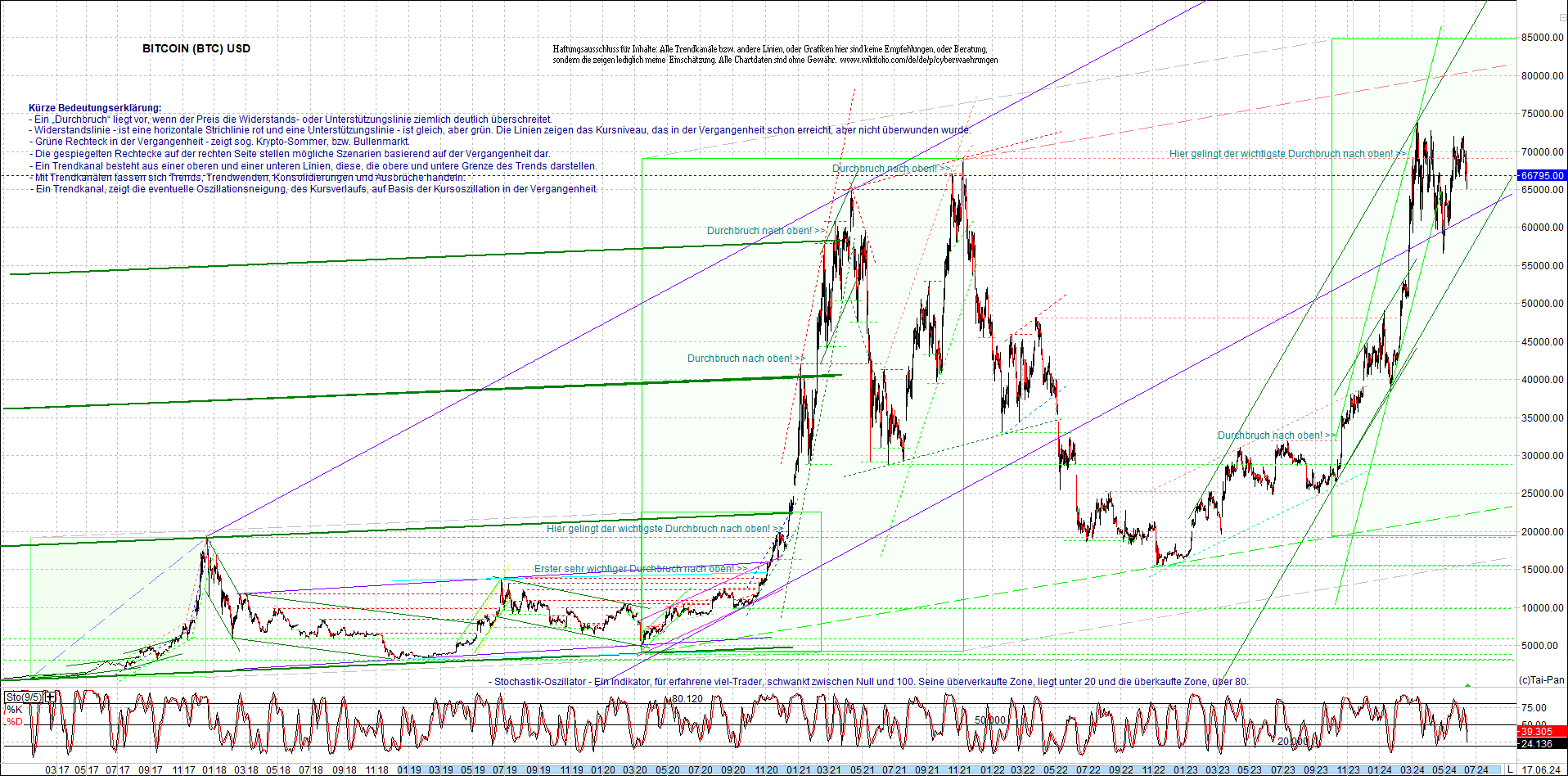 bitcoin_chart_heute_abend.png