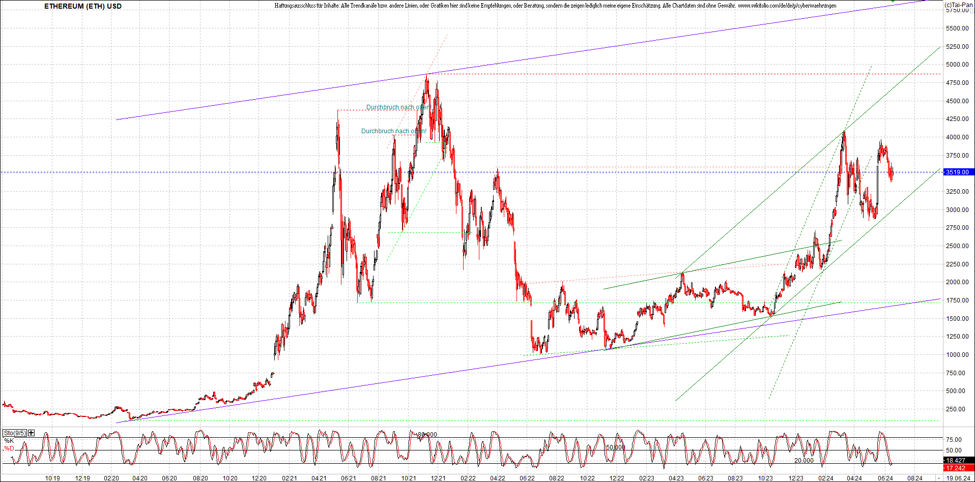 ethereum_chart_nachmittag.png