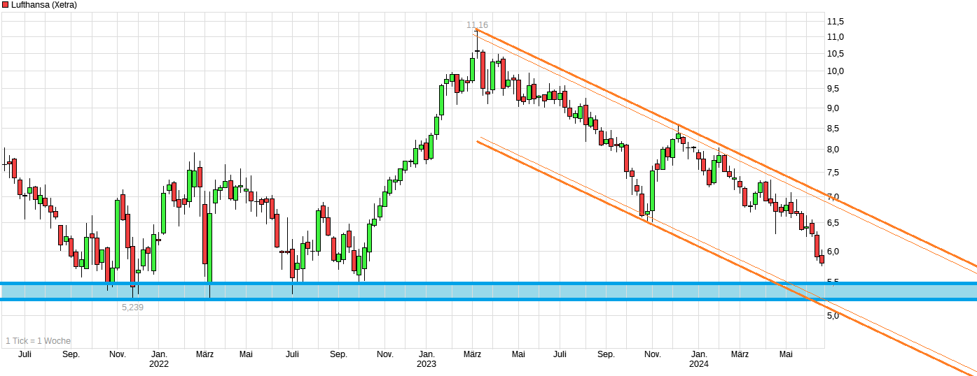 chart_3years_lufthansa.png