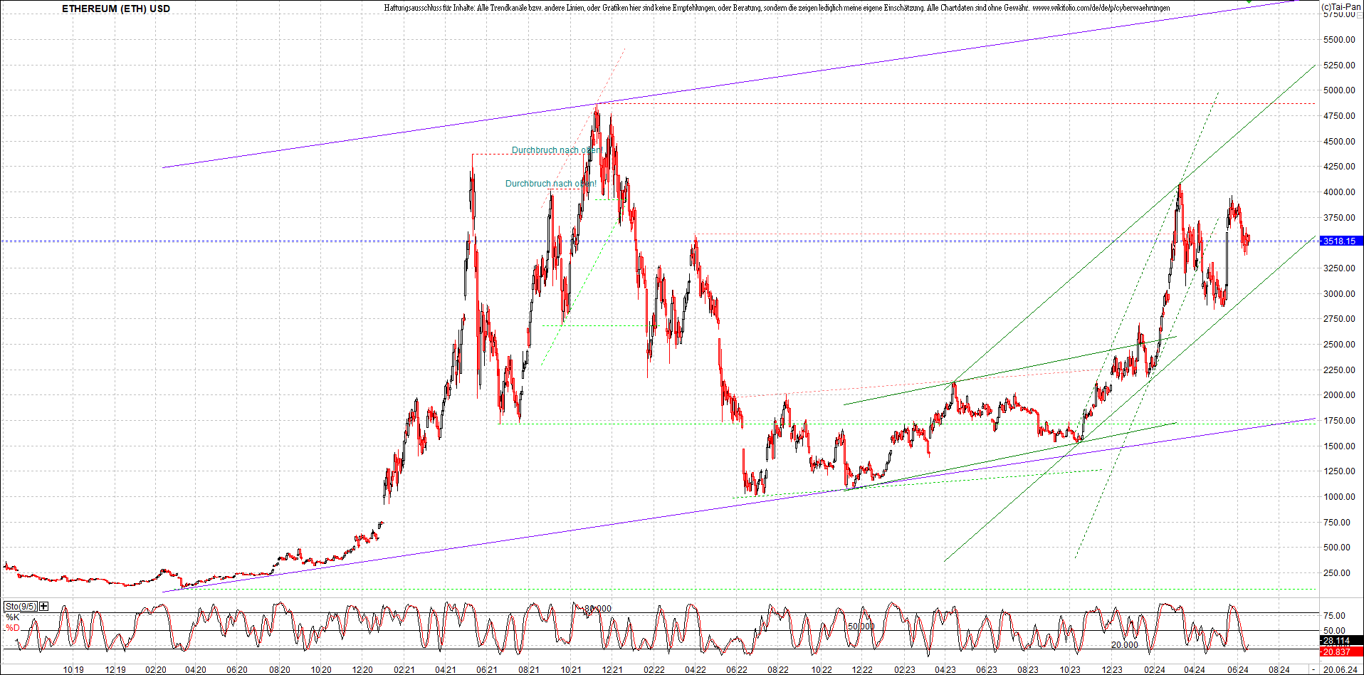 ethereum_chart_nachmittag.png